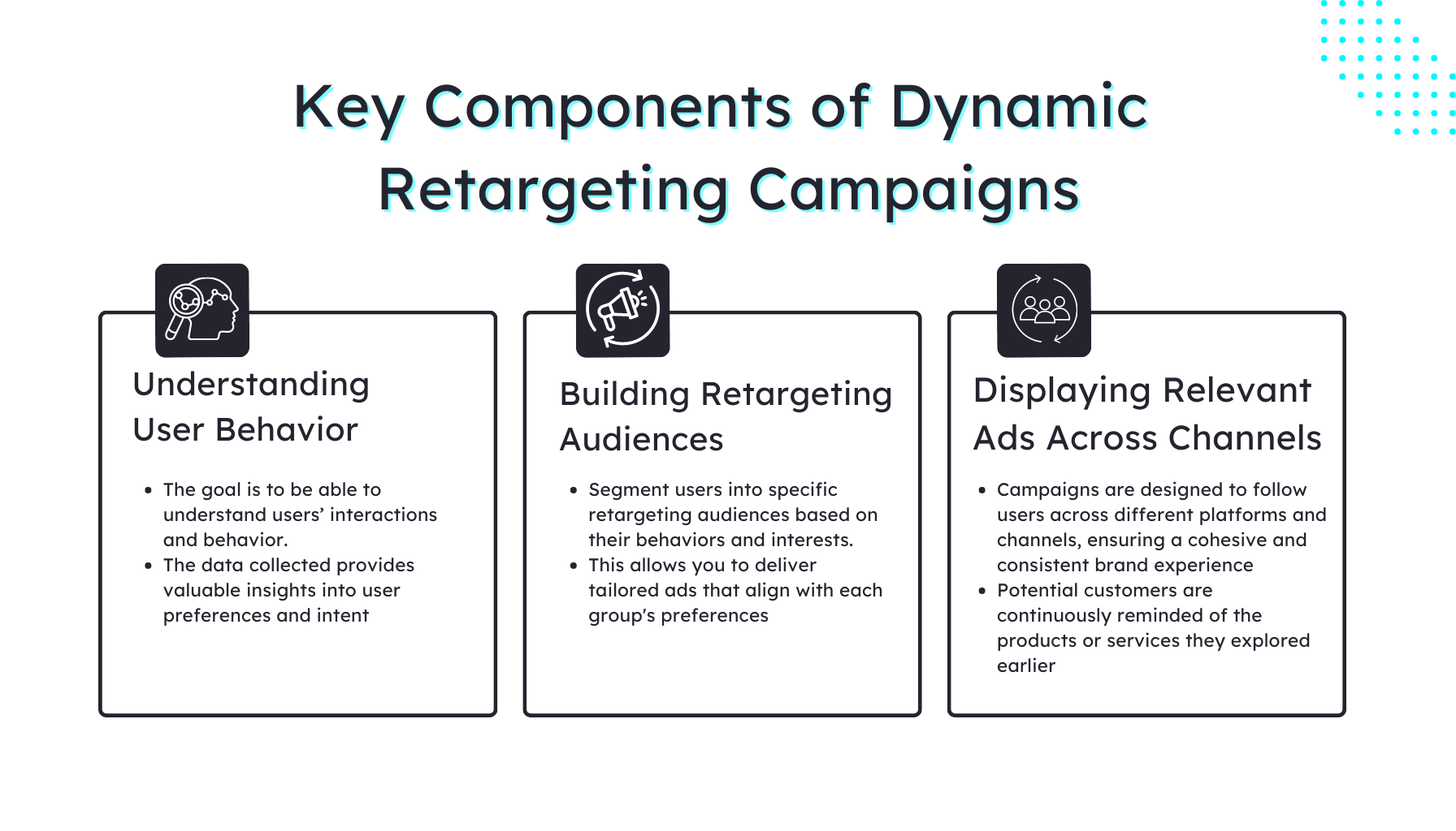 How To Implement Dynamic Retargeting To Maximize Your ROI