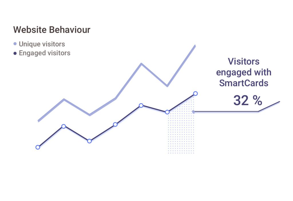 Pathmonk Business Analytics helps you to drive better marketing campaigns