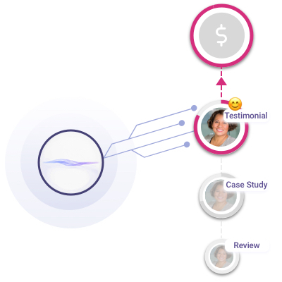 customer journey mapping