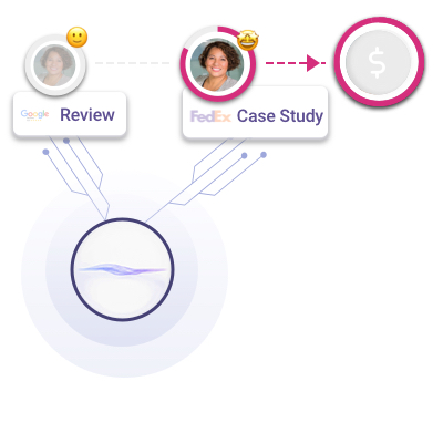 intelligent customer journey