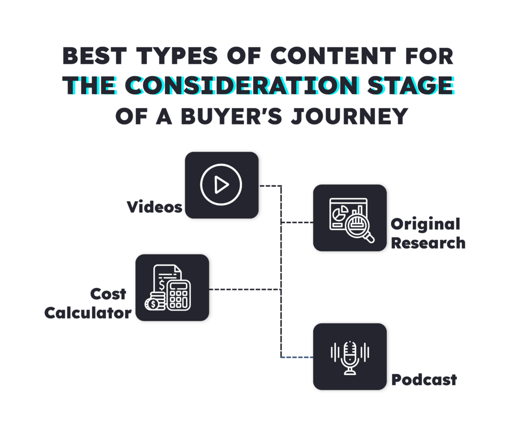 Best Types of Content for the Consideration Stage of a Buyer's Journey