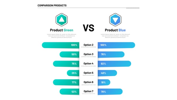 consideration product comparison