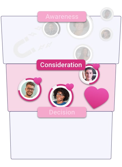 consideration-conversion-funnel-pathmonk