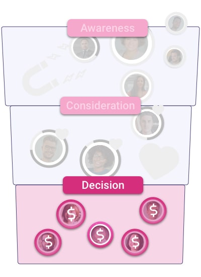 decision-stage-pathmonk-buyer-journey