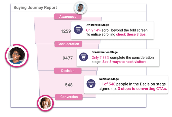 buying-journey-report-pathmonk-metrics-min