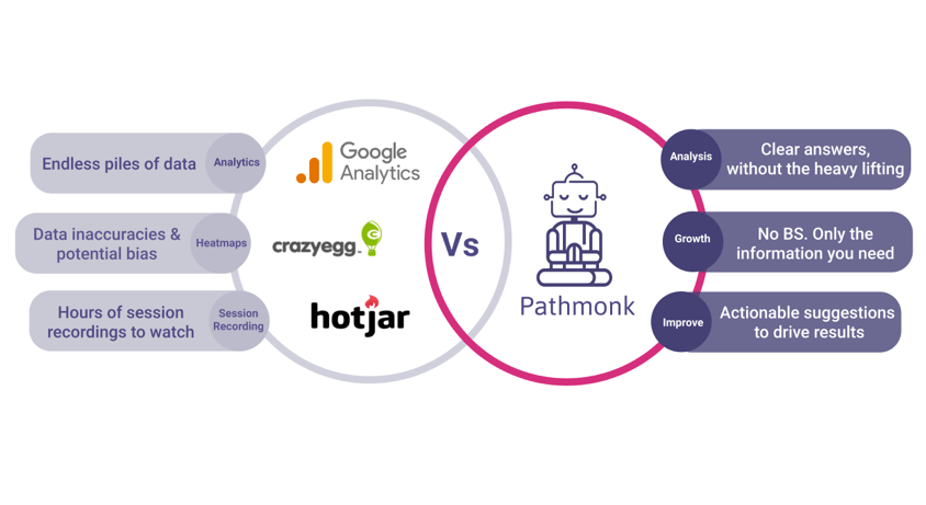 Pathmonk-Intelligence-Conversion funnel analysis software