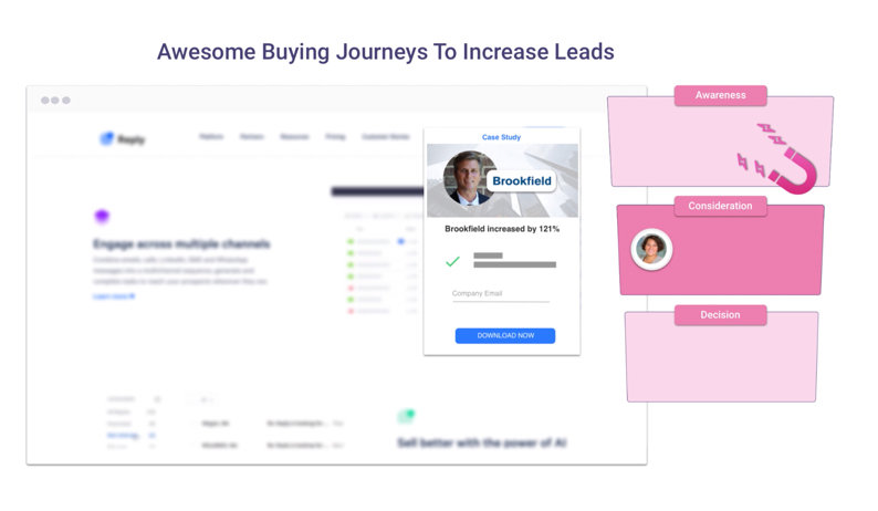 mobile-pathmonk-buying-journeys