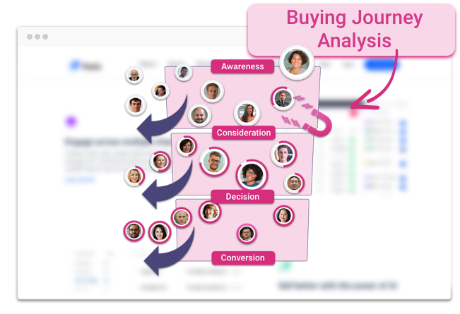 pathmonk-buying-journey-analysis