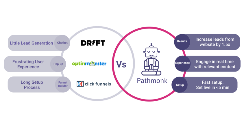 pathmonk-results-comparison