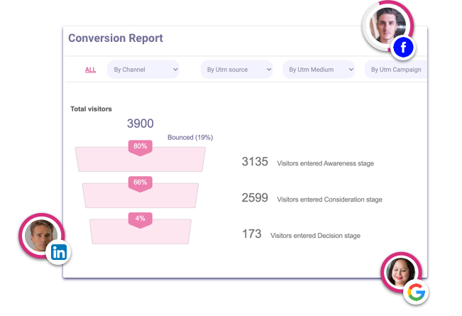 conversion-report-pathmonk-metrics