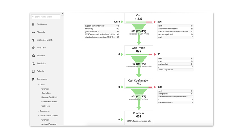 google-analytics-funnel