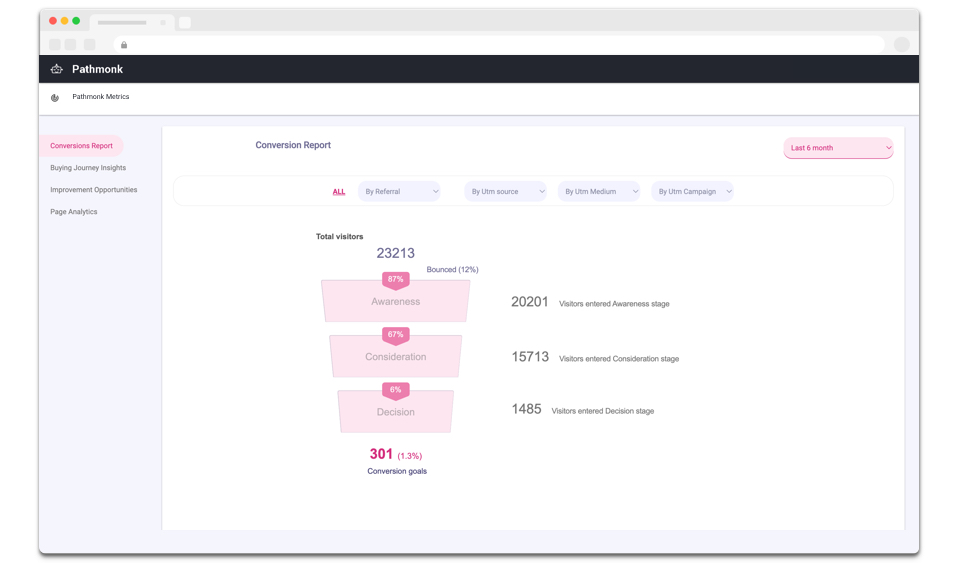 pathmonk-metrocs-Money-Making-Insights-Extracted-From-How-Visitors-Behave-