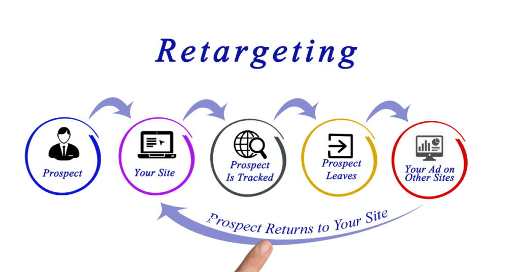 A Cookieless World How To Drive Even Better Engagement and Improve The User Experience Retargeting