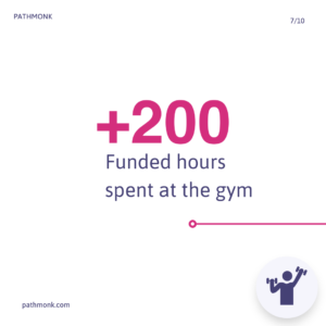 +200 funded hours at the gym