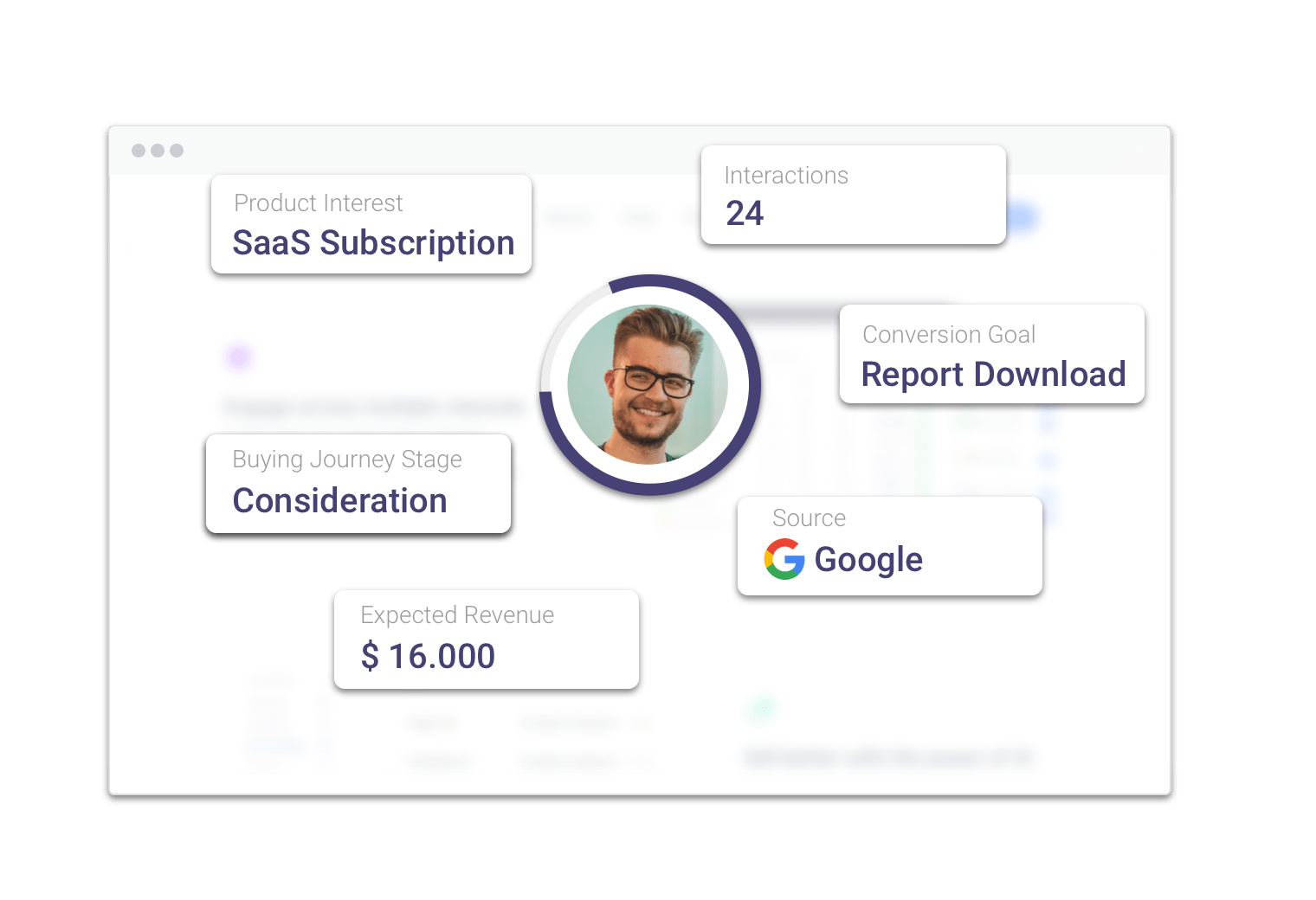 Pathmonk-accelerate-conversion-optimization-software-lead-qualification