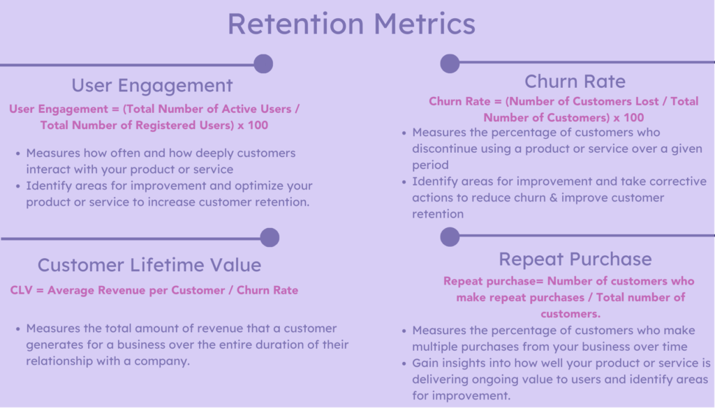 Retention Metrics Growth Marketing Key Metrics A Formula Cheatsheet for Marketers