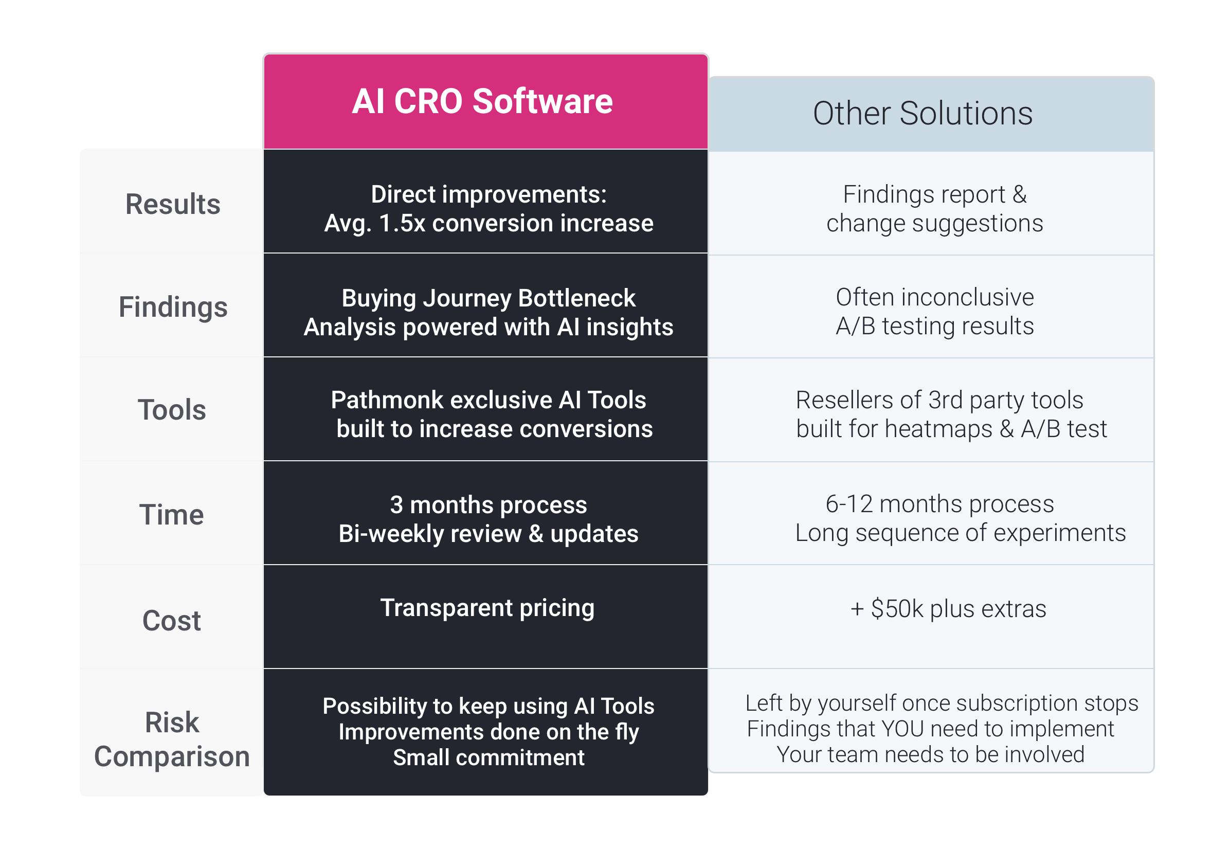 AI-Powered Conversion Rate Optimization Tool