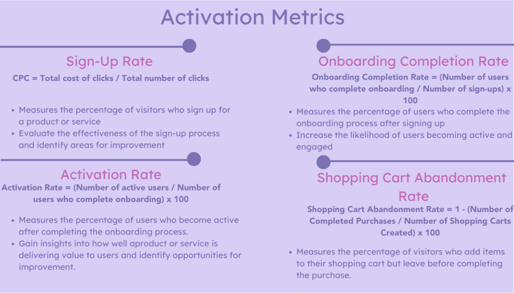 Activation Metrics Growth Marketing Key Metrics A Formula Cheatsheet for Marketers