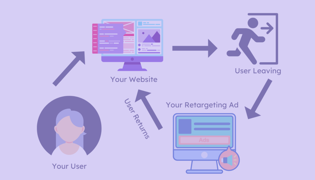 Ad Retargeting - Why Retargeting Advertising is About To Change… Forever