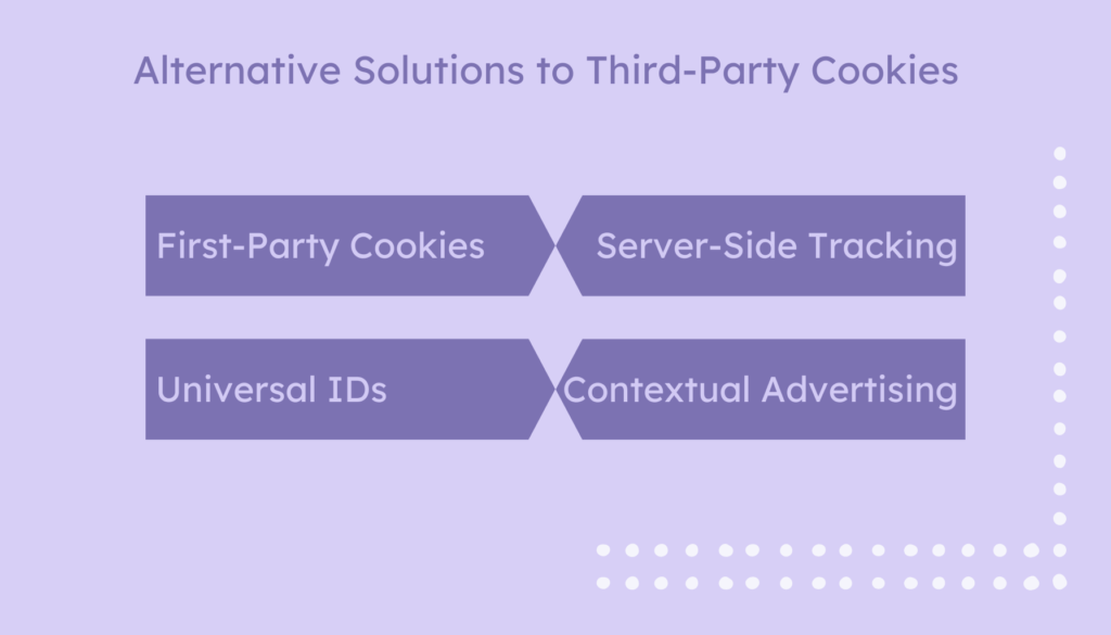 Alternative Solutions to Third-Party Cookies - Why Are Third-Party Cookies Going Away