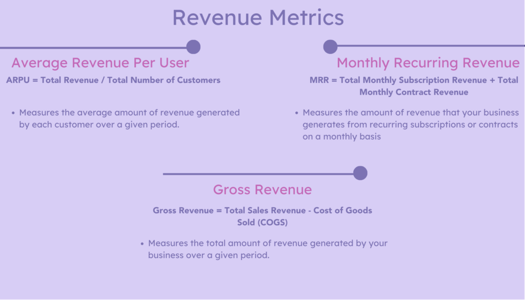 Revenue Metrics Growth Marketing Key Metrics A Formula Cheatsheet for Marketers Metrics Growth Marketing Key Metrics A Formula Cheatsheet for Marketers