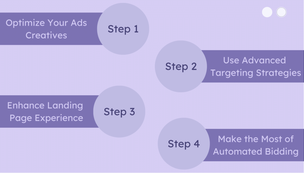 strategies you can use to optimize and improve your Google Ads conversion rate - How to Qualify Leads Gain a Deeper Understanding of the Process