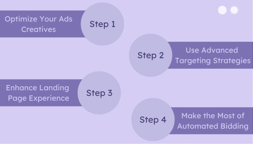 How do you optimize and increase your ad fill rate?