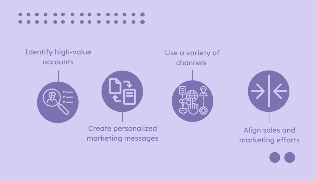 Account-Based Marketing Top 8 Marketing Channels for B2B Success