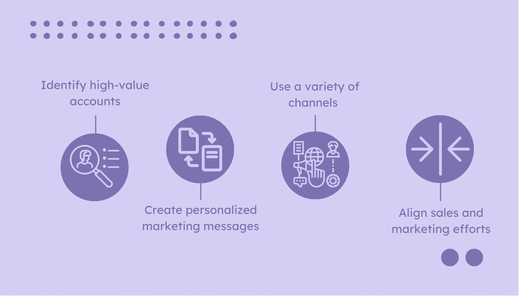 Top 8 Marketing Channels For B2B Success