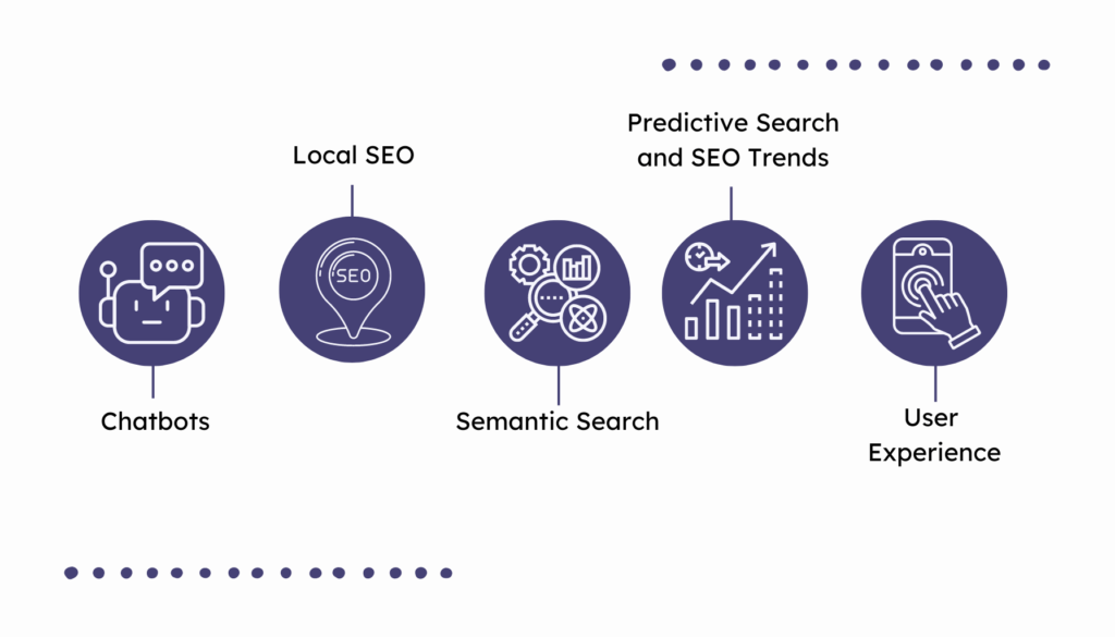 Doing SEO in Times of AI How is AI Affecting SEO Up-And-Coming Tools and Practical Tips for Content Producers