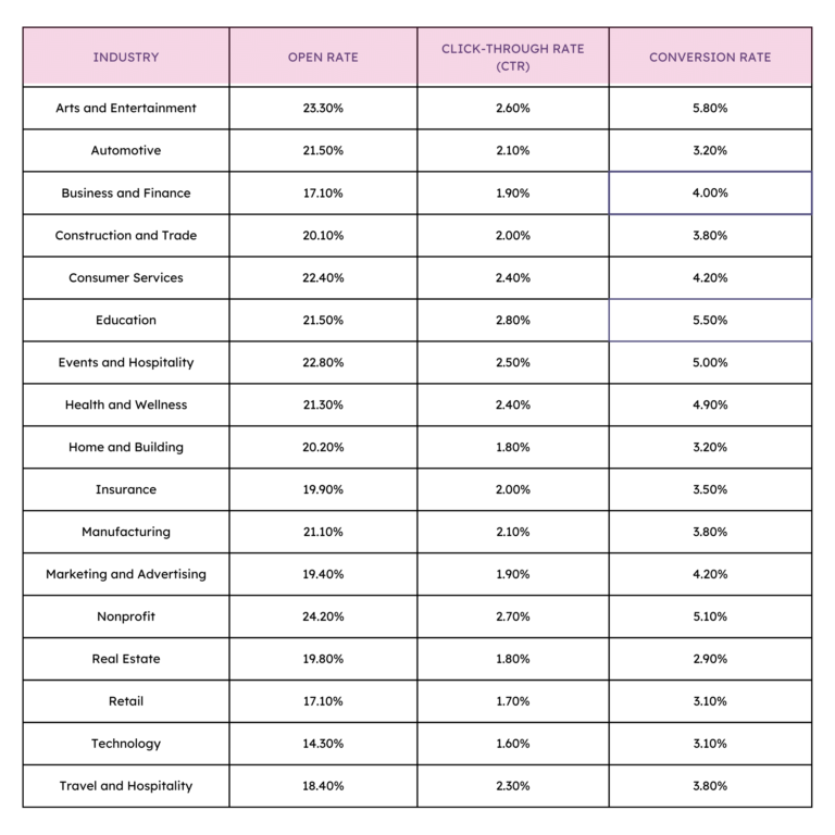 How to Increase Conversion Rate in Email Marketing