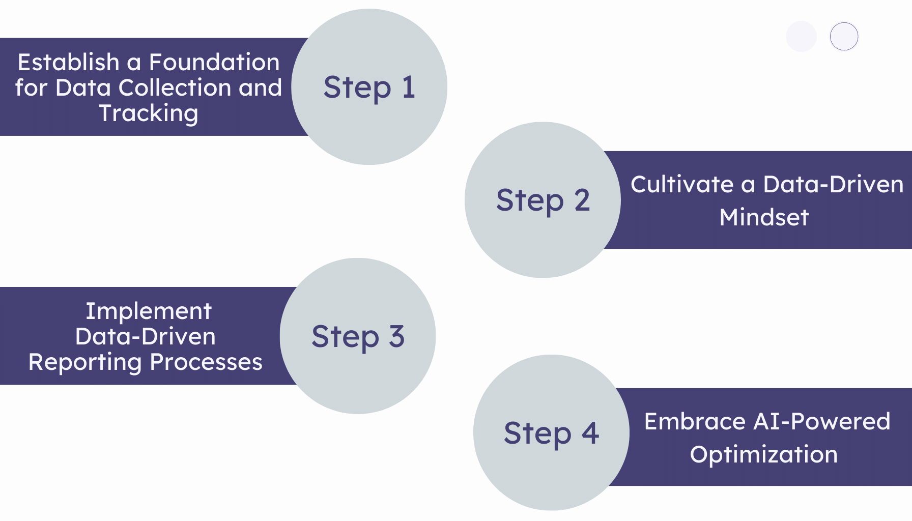 AI Meets Conversion Optimization: The Future of CRO