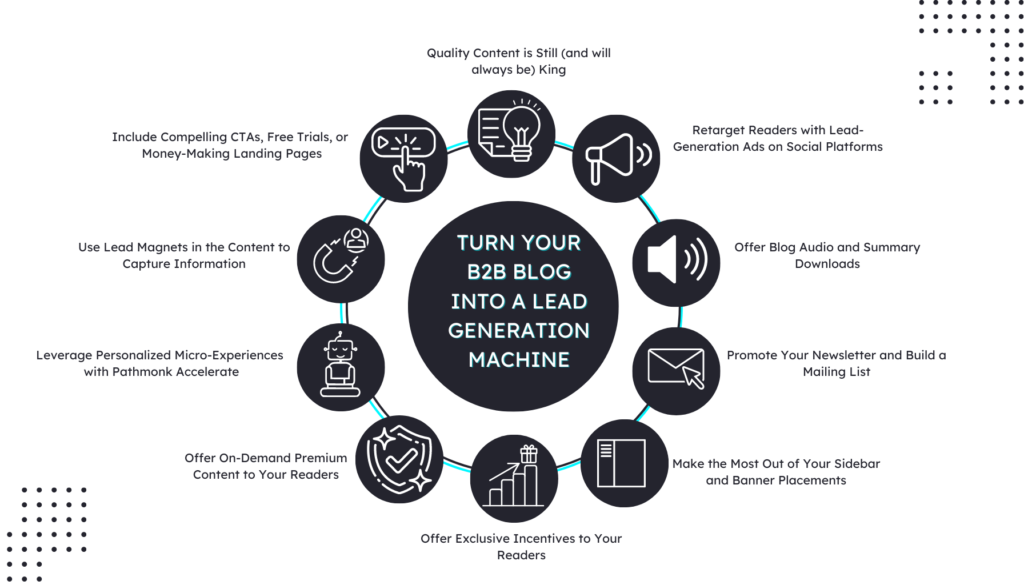 How to Turn Your B2B Blog into a Lead Generation Machine Infographic