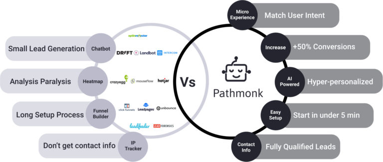 pathmonk-ai-marketing-general-comparison