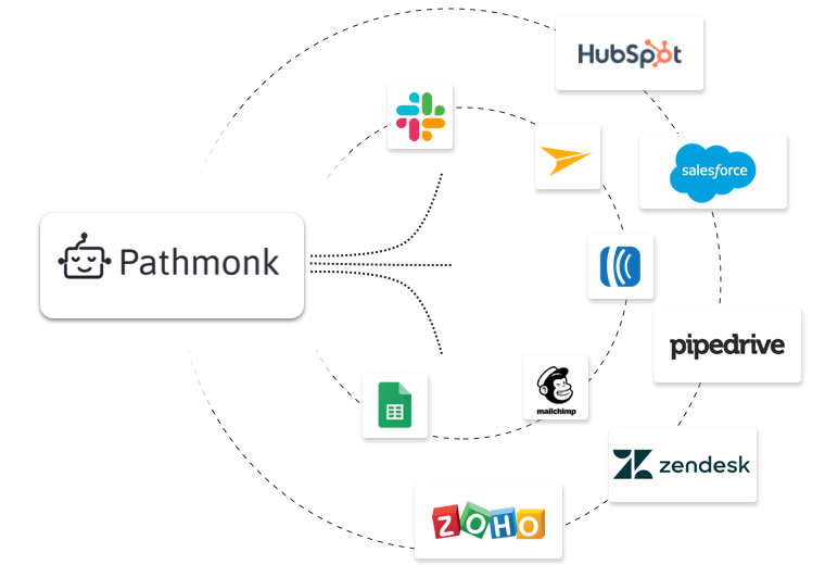 pathmonk-integrations
