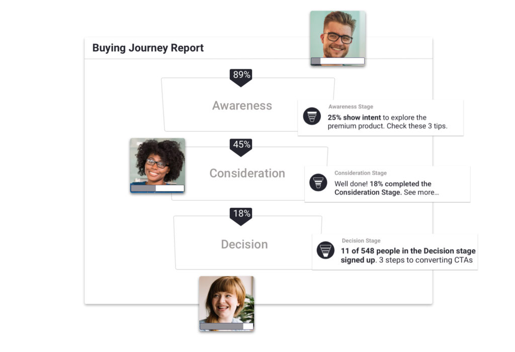 pathmonk-intelligence-buying-journey-report