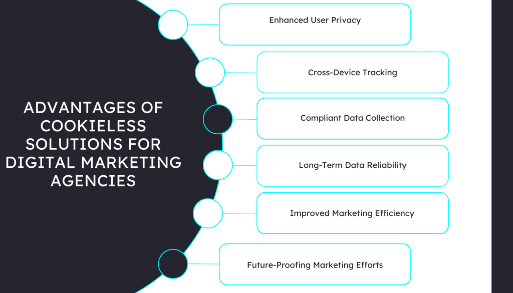 Advantages of Cookieless Solutions for Digital Marketing Agencies