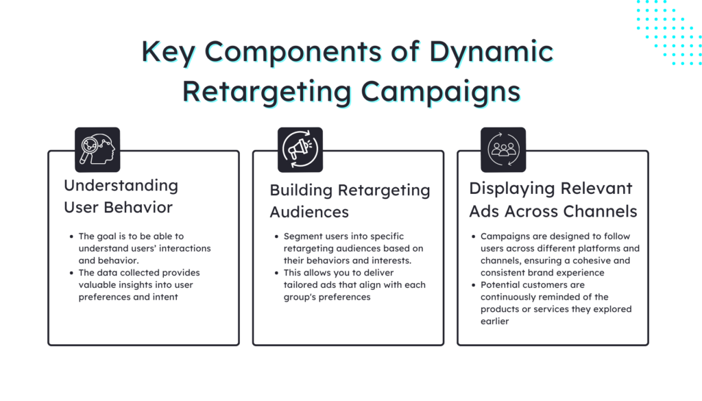 Key Components of Dynamic Retargeting Campaigns