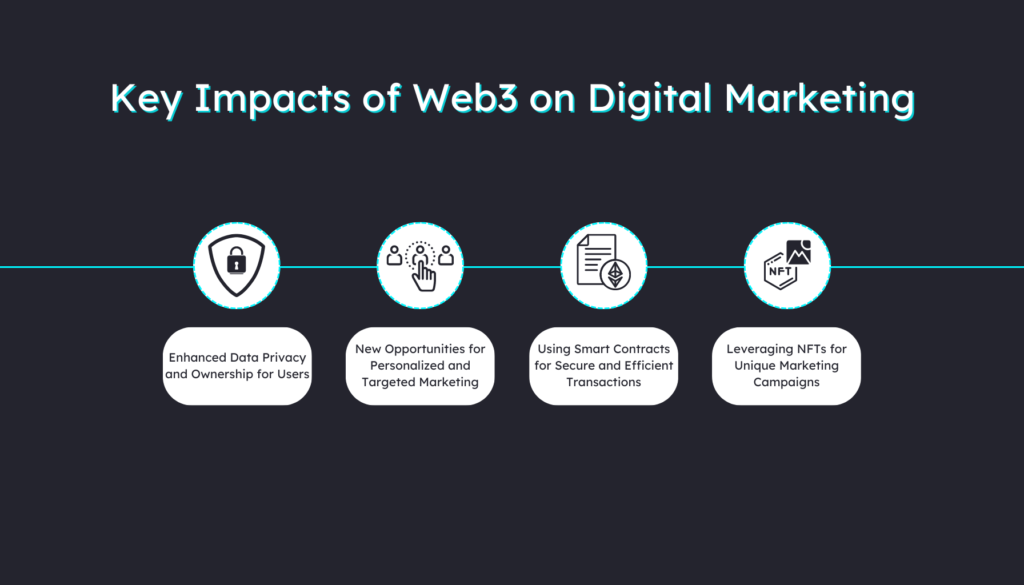 Key Impacts of Web3 on Digital Marketing