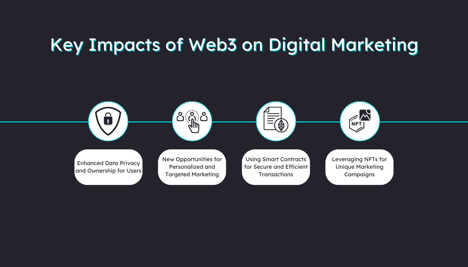 Exploring the Impact of Web3 on Digital Marketing Strategies