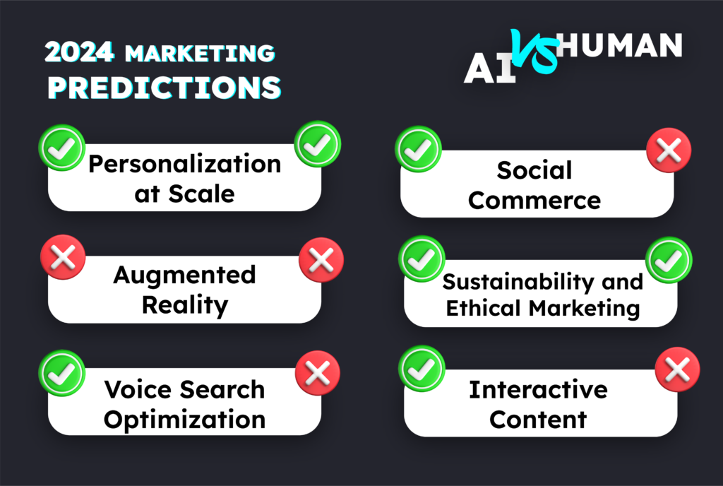 6 Marketing Predictions by AI Marketing Predictions For 2024 Made by an AI (And Debated by a Human) Featured Image