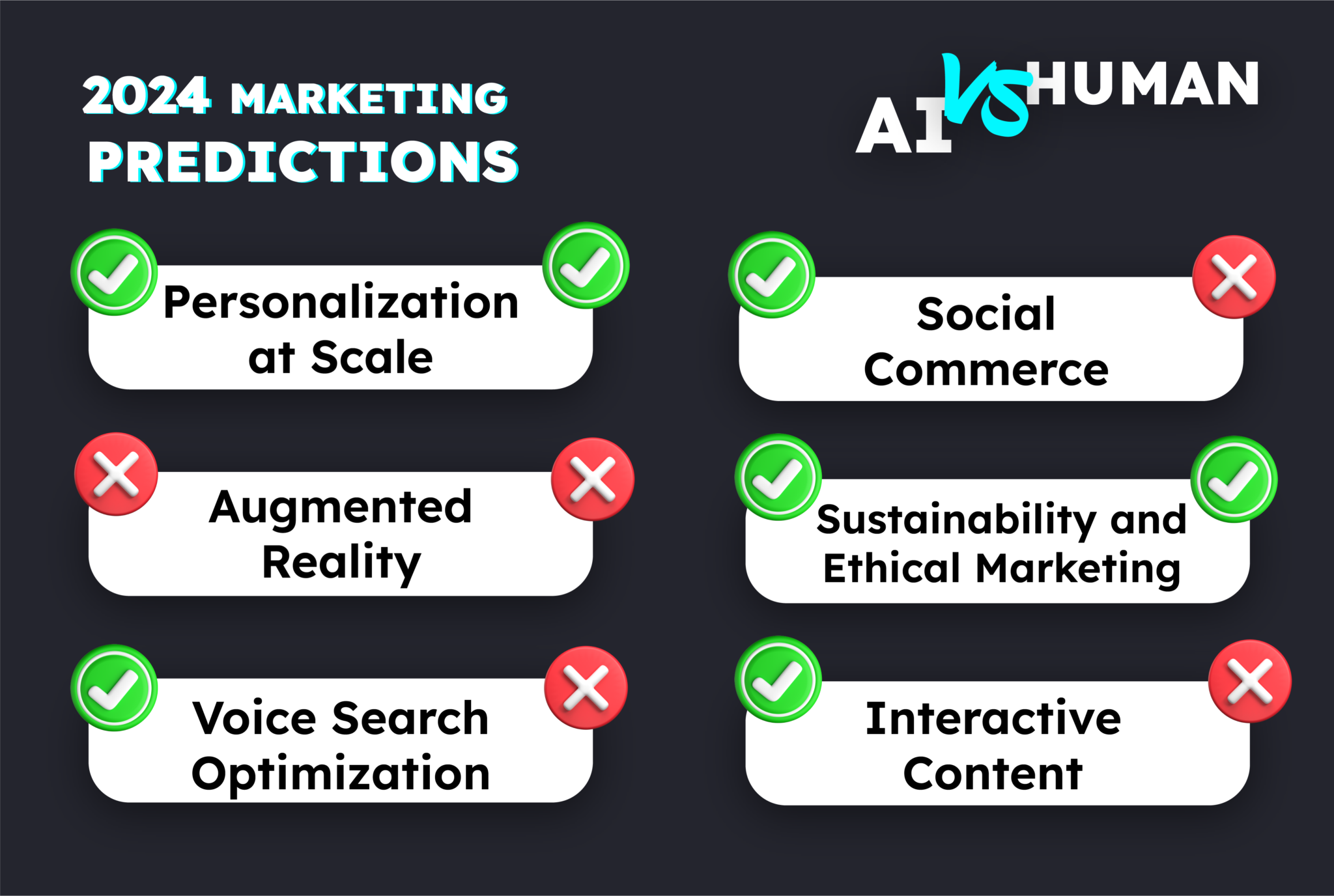 Marketing Predictions For 2024 Made By An Ai