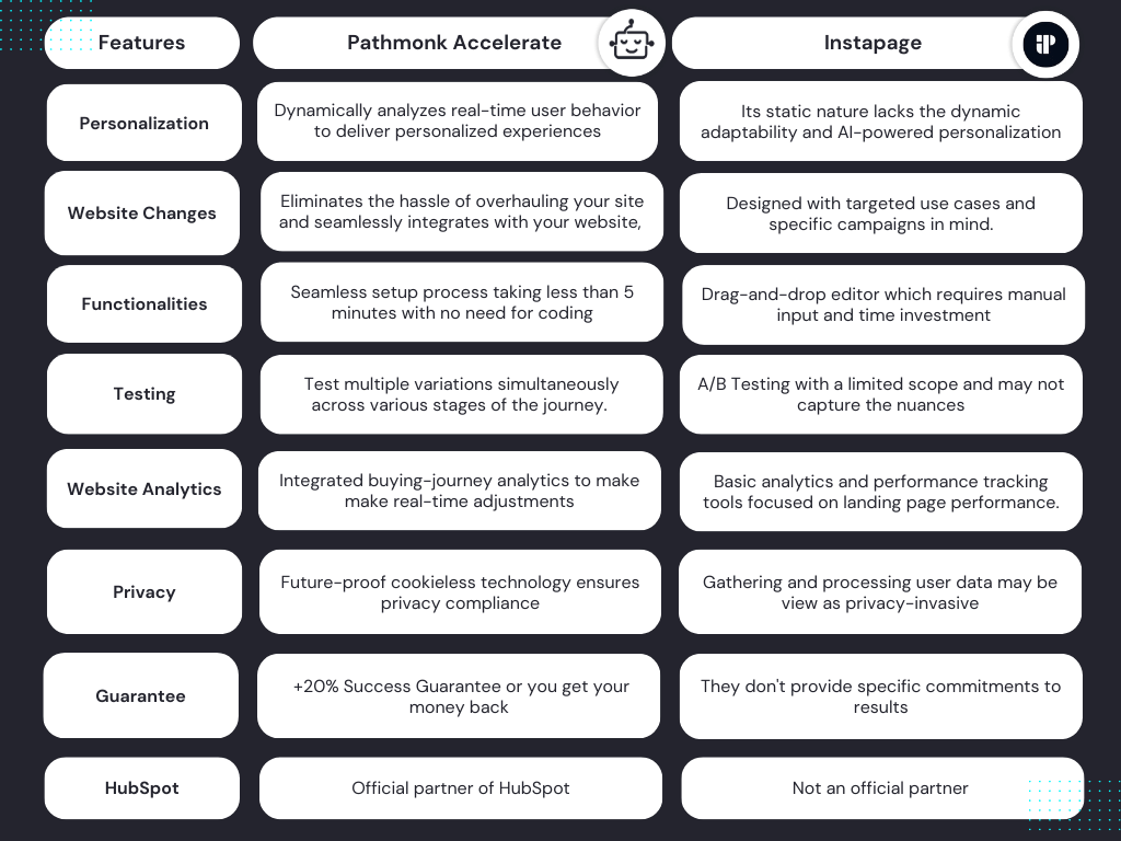 Pathmonk Accelerate vs Instapage