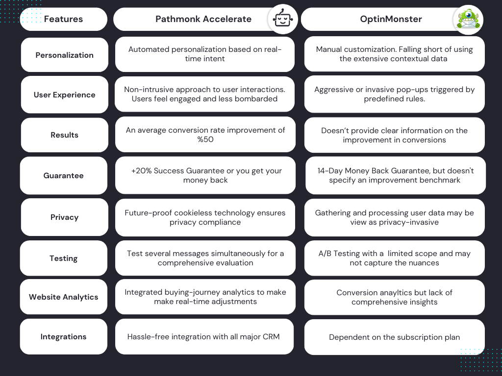 Pathmonk Accelerate vs OptinMonster