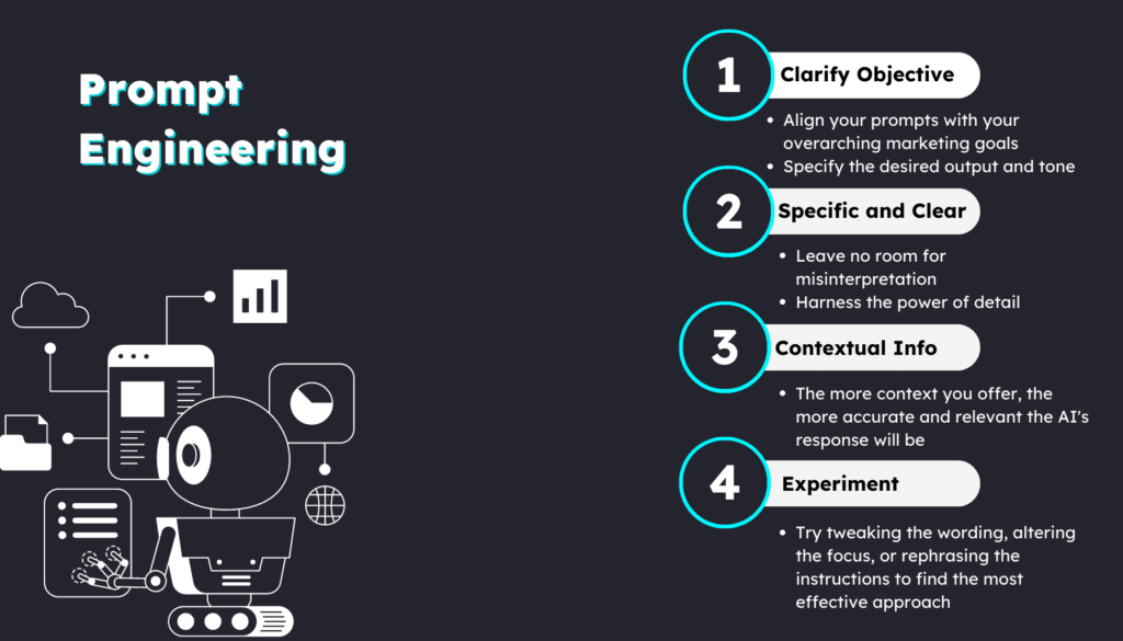 Prompt Engineering Effectively A Marketer’s Guide to Mastering Prompt Engineering