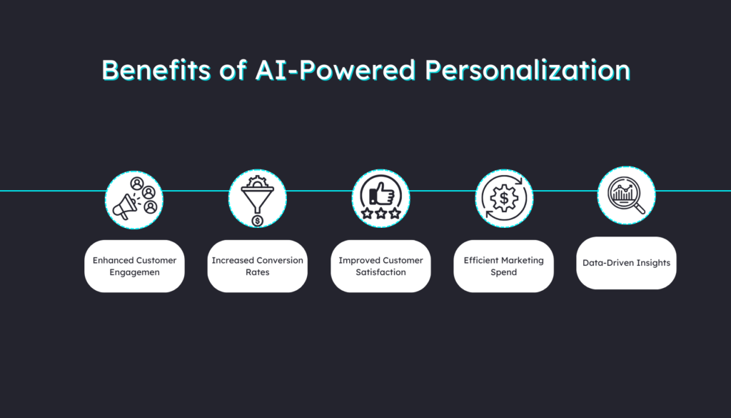 Benefits of AI-Powered Personalization