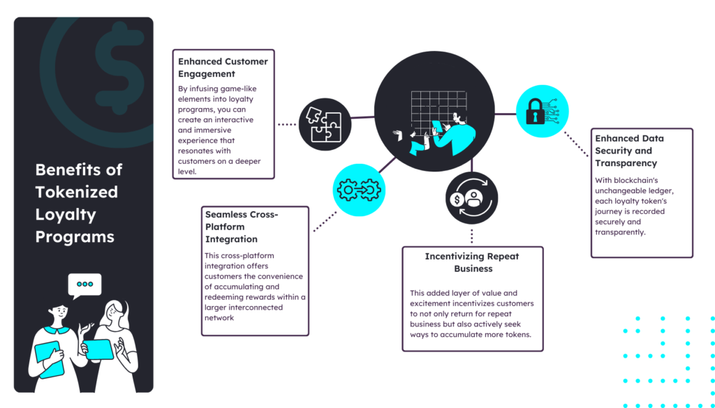 Benefits of Tokenized Loyalty Programs