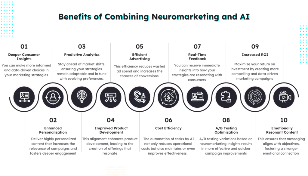 Benefits of Combining Neuromarketing and AI