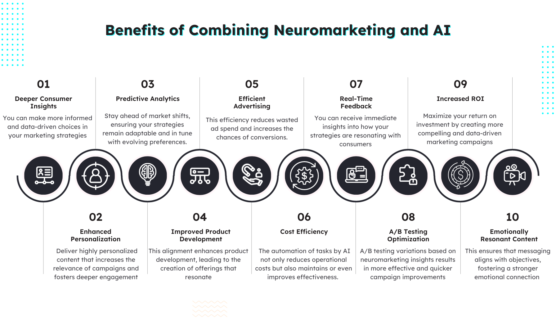 NeuroAI Connection: How Neuromarketing and AI Complement