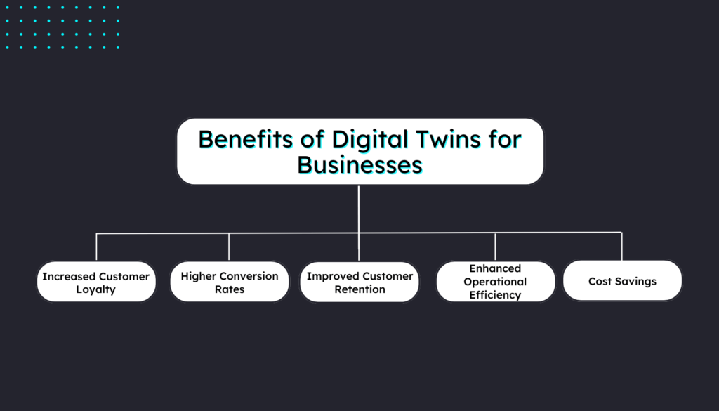 Benefits of Digital Twins for Businesses